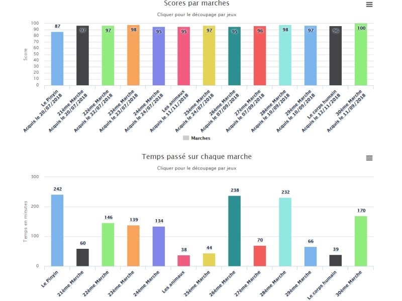 Les Petits Mandarins - Hatier